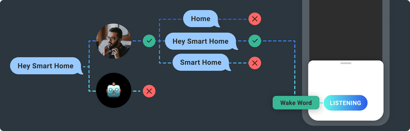 How Does Wake Word Work?